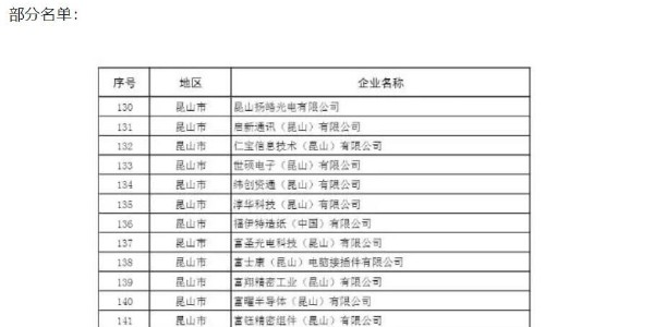 苏州复工名单曝光包含日月光、三星等