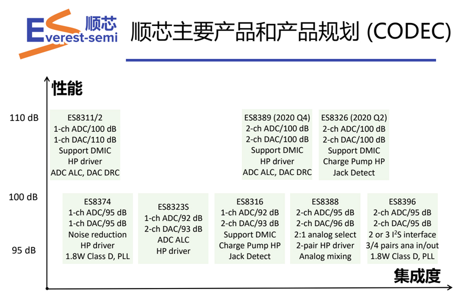 顺芯CODEC优势-葫芦娃黄色网站电子