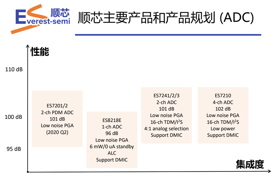 顺芯ADC优势-葫芦娃黄色网站电子