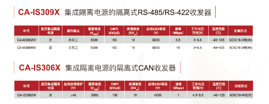 12接口隔离器-葫芦娃黄色网站电子