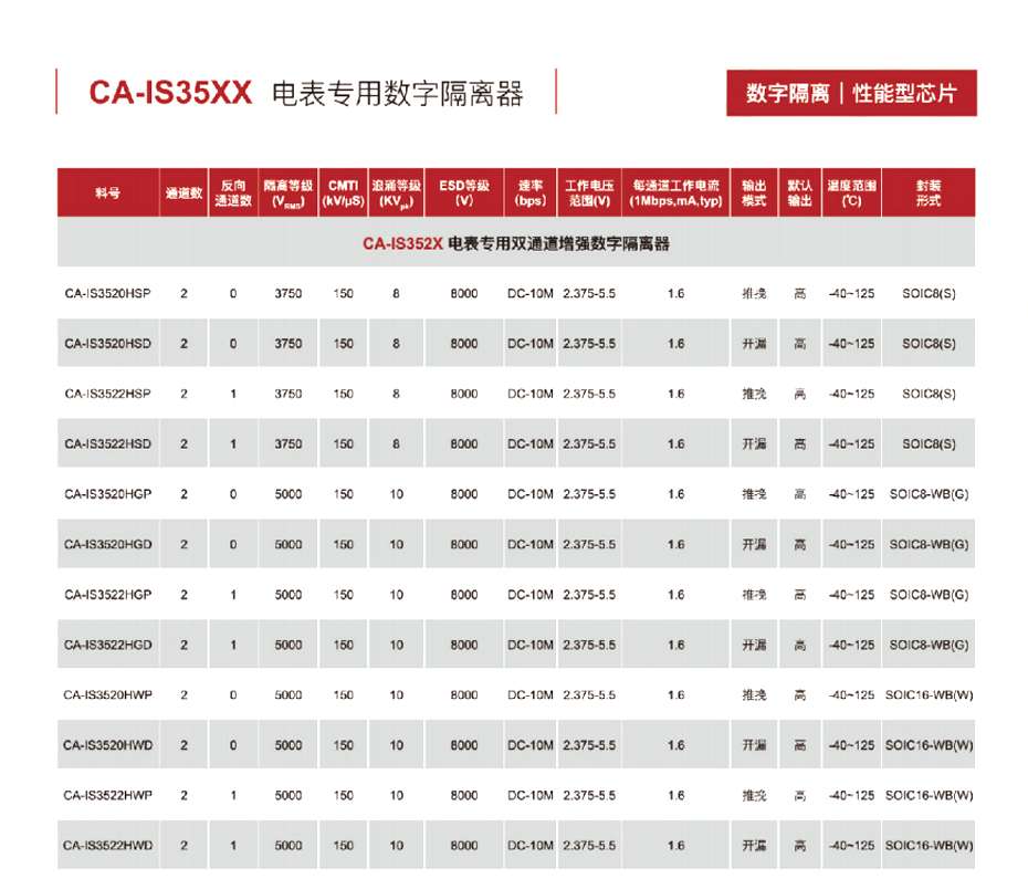 8电表专用数字隔离器-葫芦娃黄色网站电子