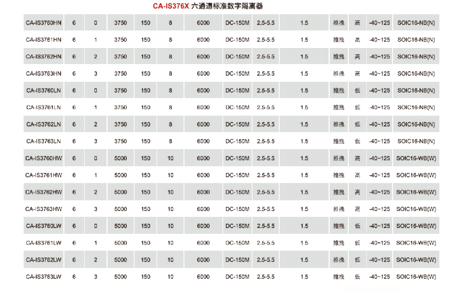 7六通道标准数字隔离器-葫芦娃黄色网站电子