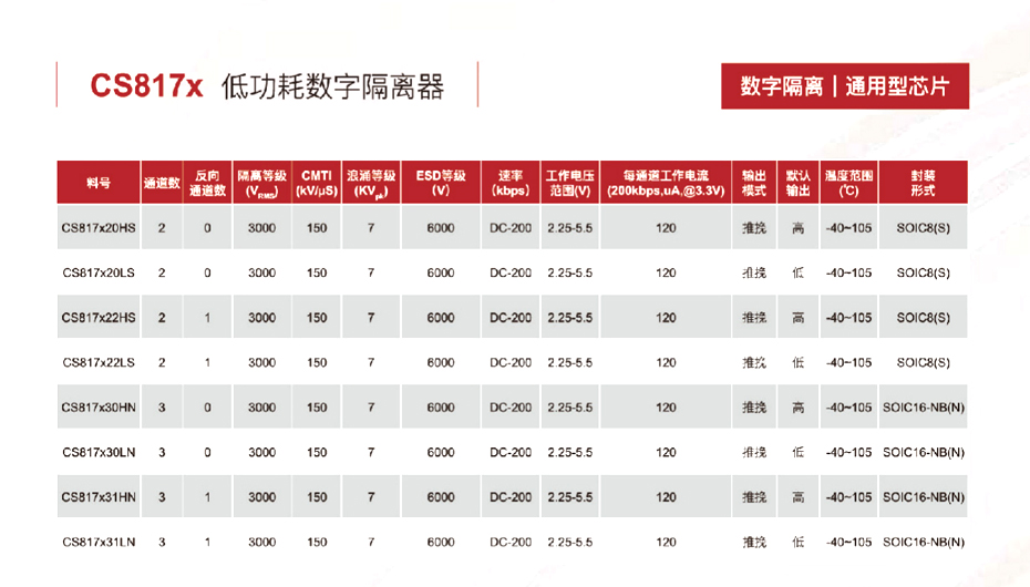 3低功耗数字隔离器-葫芦娃黄色网站电子