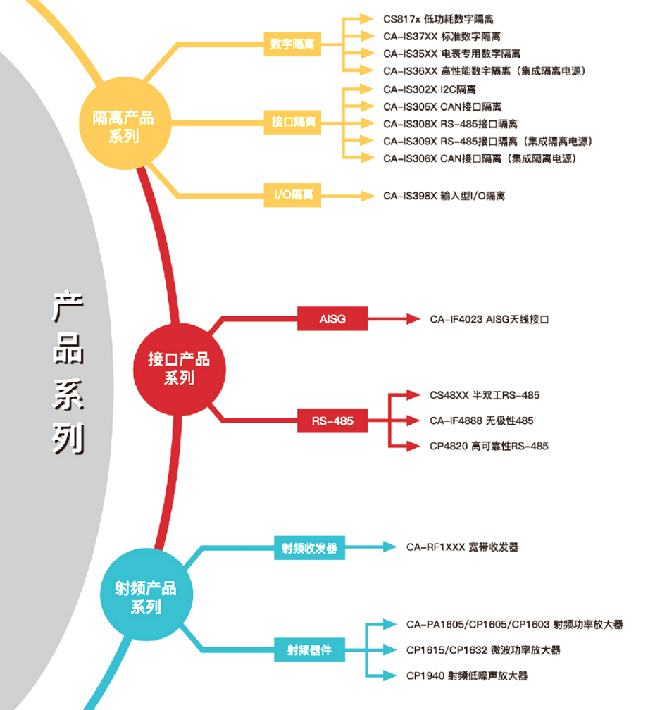 1川土微产品介绍-葫芦娃黄色网站电子