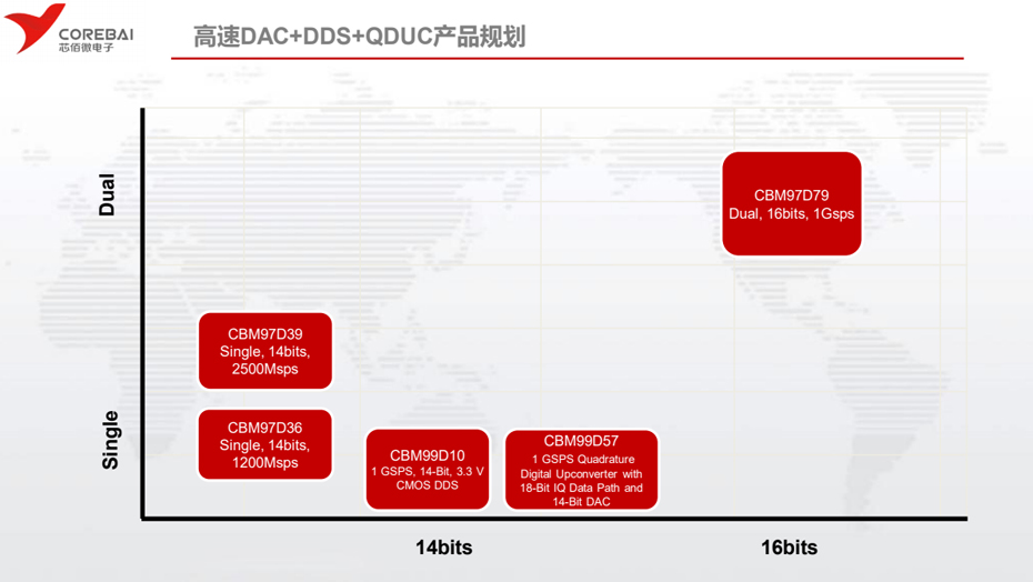 芯佰微高速DAC-葫芦娃黄色网站电子