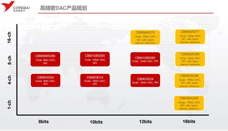 高精度DAC-葫芦娃黄色网站电子